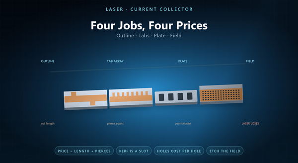 current collector metal laser cutting