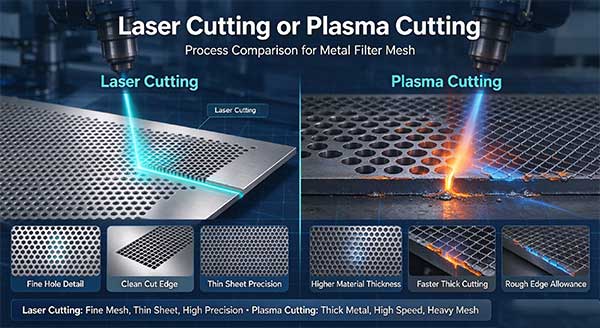 laser cutting or plasma cutting for filter mesh